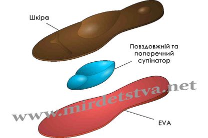 Детские кожаные ортопедические стельки 4Rest Orto Classic 20-902