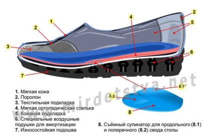 Женские осенние ботинки на платформе ортопедия 4Rest Orto 17-104