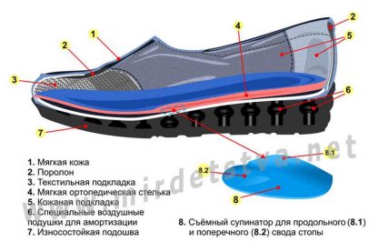 Ортопедические туфли для подростка 4Rest Orto 17-012